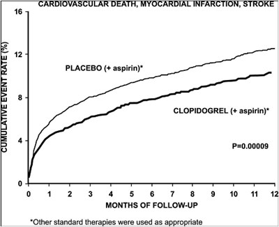 Figure-2 (Clopidogrel Figure 02)