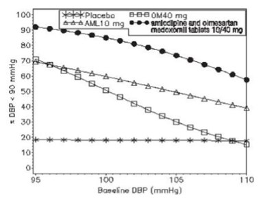Figures 1 &amp; 2 (Amlodipine And Olmesartan Medoxomil Tablets 2)