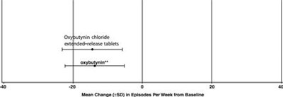 Figure 4 - oxybutynin 6