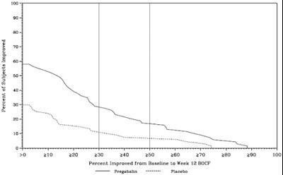 pregabalin-10.jpg figure10 - pregabalin 10