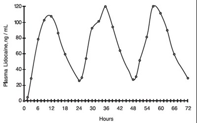 Figure 1 (Tridacainexl 02)