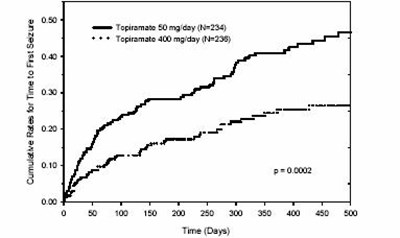 Structured product formula for Topiramate - 16e9304c a029 4d23 ae3f e197def9a302 02