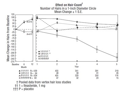 Figure (Finasteride Fig1)