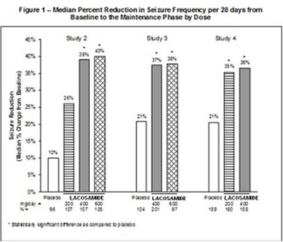 112 - lacosamide fig1