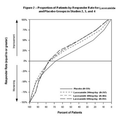 113 (Lacosamide Fig2)