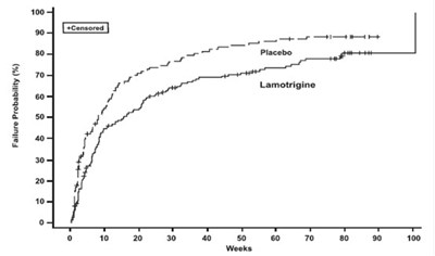 Lamotrigine-fig-1.jpg (Lamotrigine Fig 1)