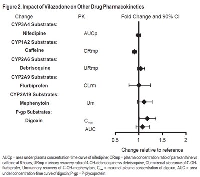 Figure 2 - vilazodone figr2
