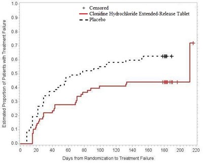 clonidine-03.jpg clonidine-03.jpg - clonidine 03