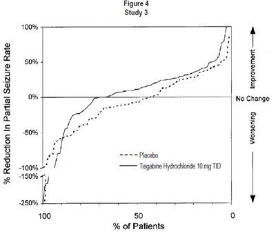 tiagabine-fig-4.jpg fig-4 - tiagabine fig 4
