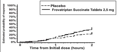 Figure-1 (Figure 1)