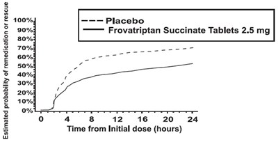 Figure-2 (Figure 2)