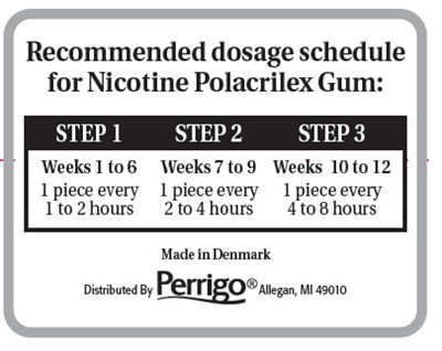 Nicotine Gum Dosage Schedule - image 05