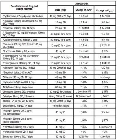 T4.jpg Effect of Co-administered Drug - T4