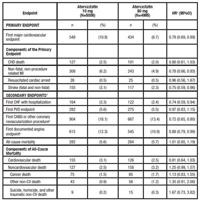 T6.jpg Table 6 - T6