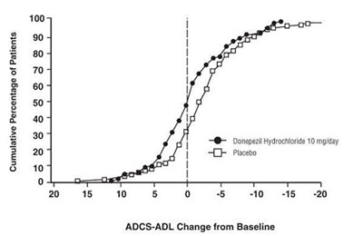 Figure 10 - spl image11 figure10