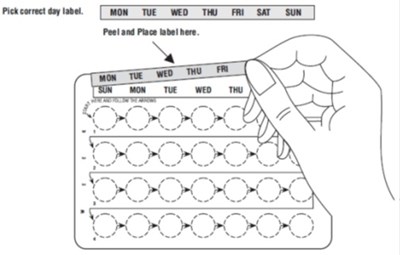 Blister Pack (Norethindrone Fig2)