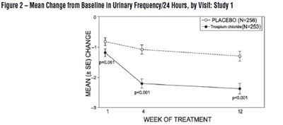 Fig 2 - draft labeling 1