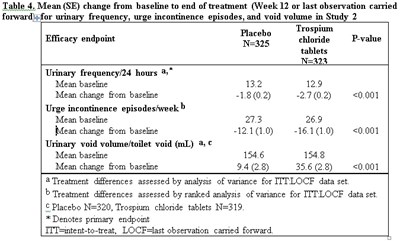 draft-labeling-10.jpg Table 4 - draft labeling 10