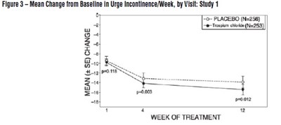 Fig 3 - draft labeling 2