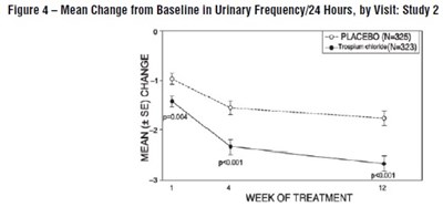 Fig 4 - draft labeling 3