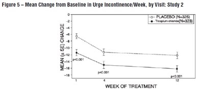 Fig 5 - draft labeling 4