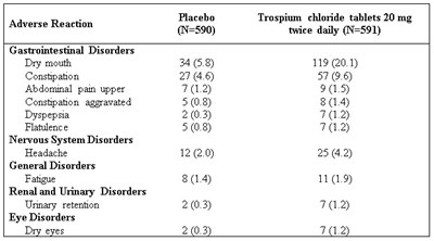 draft-labeling-7.jpg Table 1 - draft labeling 7
