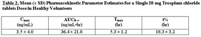 draft-labeling-8.jpg table 2 - draft labeling 8