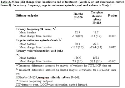 draft-labeling-9.jpg Table 3 - draft labeling 9