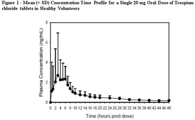 Fig 1 - draft labeling