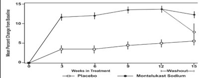Figure2 (Figure2)