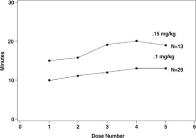 Figure 3 (Roc09 0007 04)