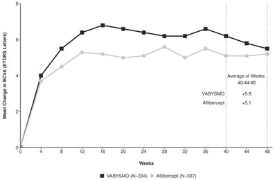 faricimab-13.jpg Figure 1 - faricimab 13