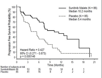 figure4.jpg image description - figure4