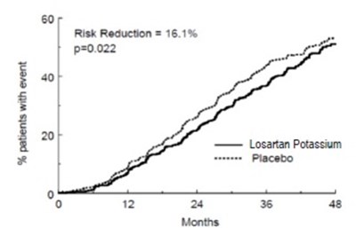 Fig-4 (Losartan Fig 4)