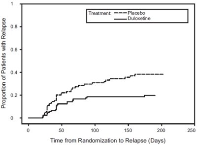 duloxetine-fig1.jpg duloxetine fig1