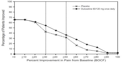 duloxetine-fig10.jpg duloxetine fig10