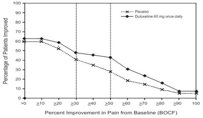 duloxetine fig9