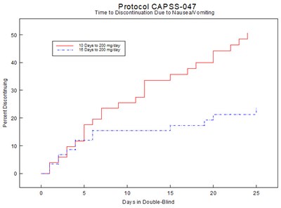 Figure 2 - tramadol 03