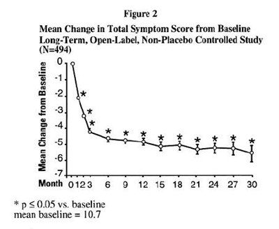 Figure2 (Terazosin HCl 1mg 2mg 10mg Cap For Apotex 3)