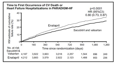sacubitril-valsartan-fig-3a.jpg 898 - sacubitril valsartan fig 3a
