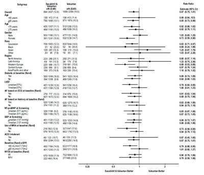 565 - sacubitril valsartan fig 6