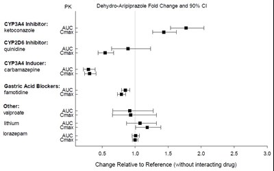 Figure 2 (Aripiprazole 3)