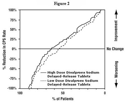 Figure 2 - divalproex fig2