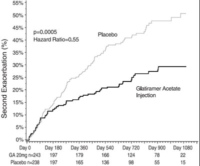figure_01 - glatopa image 01