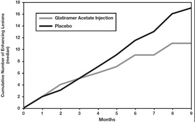 figure_02 - glatopa image 02