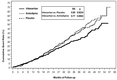 Figure3 (Figure3)