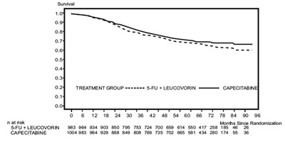 capecitabine-fig-2.jpg capecitabine fig 2