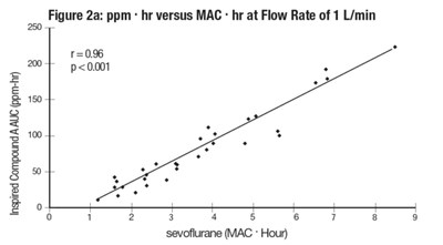 Figure2a (Sevo Fig2a)