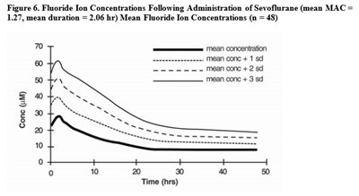 Sevo-fig6 (Sevo Fig6)