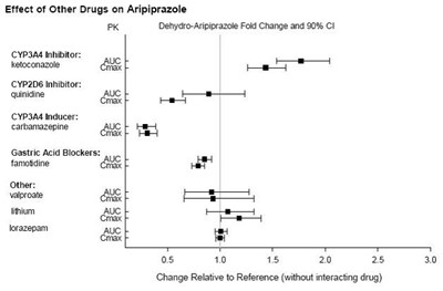 Fig-2 - aripiprazole tablets 3